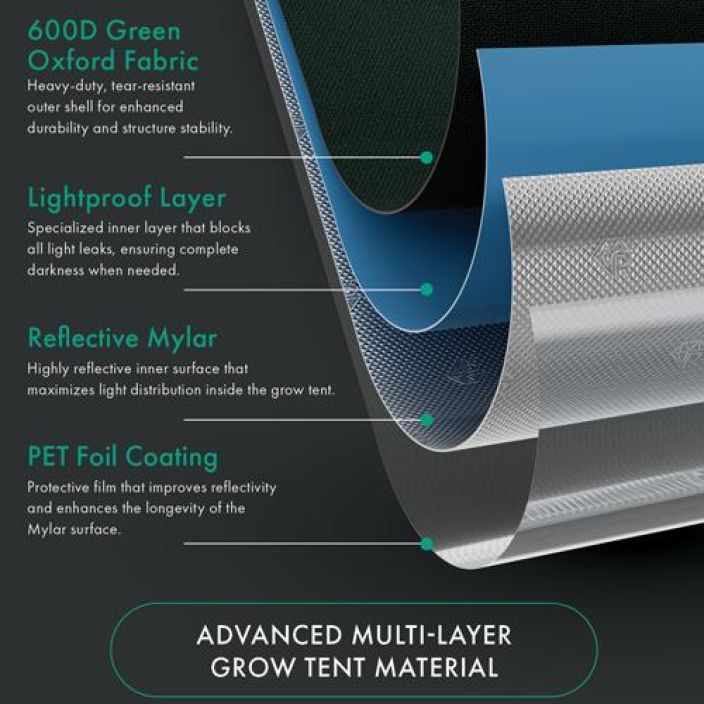 Kasviteltta, Royal Room 2.0 C80, 80x80x180cm tuotekuva 5