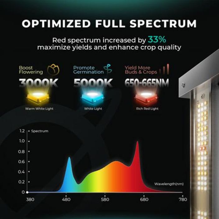 Valaisin, LED-, MARS Hydro FC6500-EVO tuotekuva 3