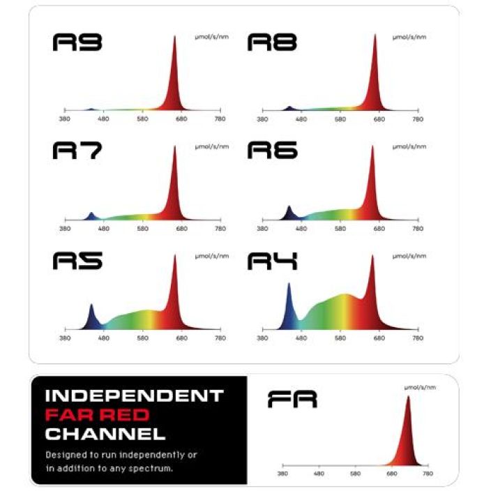 Valaisin, LED-, Faven Chroma Undercanopy LED 120W+15W FR tuotekuva 2