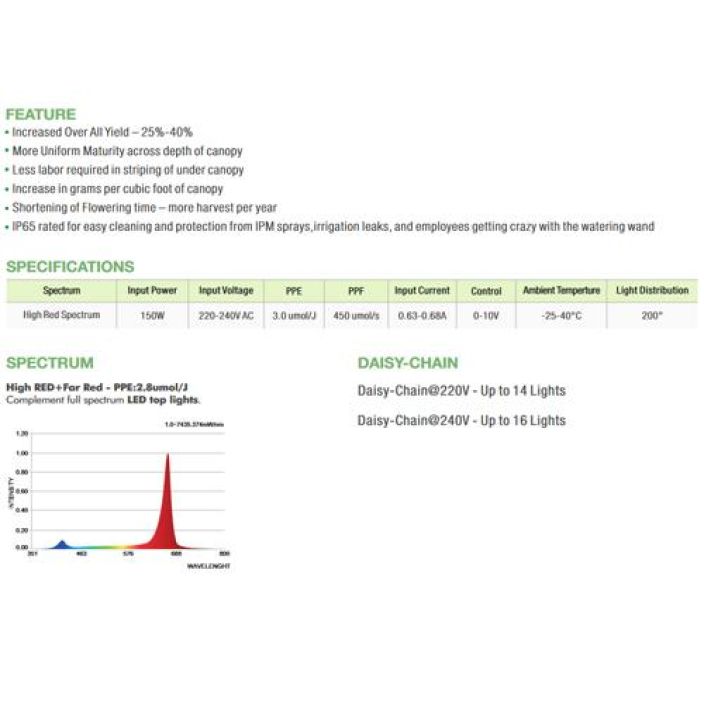 Valaisin, LED-, Platinum Under Canopy 150W tuotekuva 3 Valaisin, LED-, Platinum Under Canopy 150W tuotekuva 3