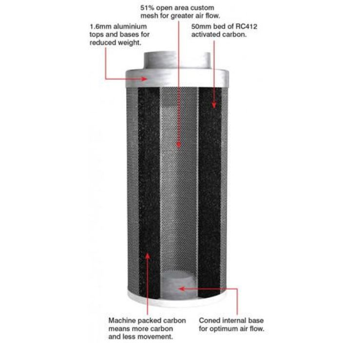 Aktiivihiilisuodatin, Rhino Pro, 900m³/h ø 160mm tuotekuva 1