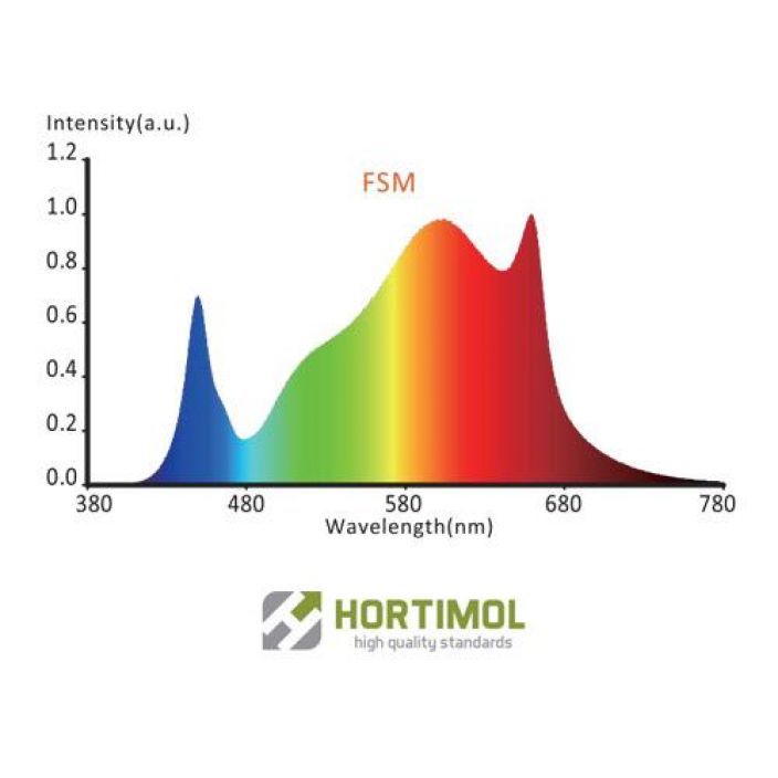 LED-valaisin, Hortimol MXH4 LED 330W Hortimol MXH4 LED 330W on matalaprofiilinen ja vesitiivis,