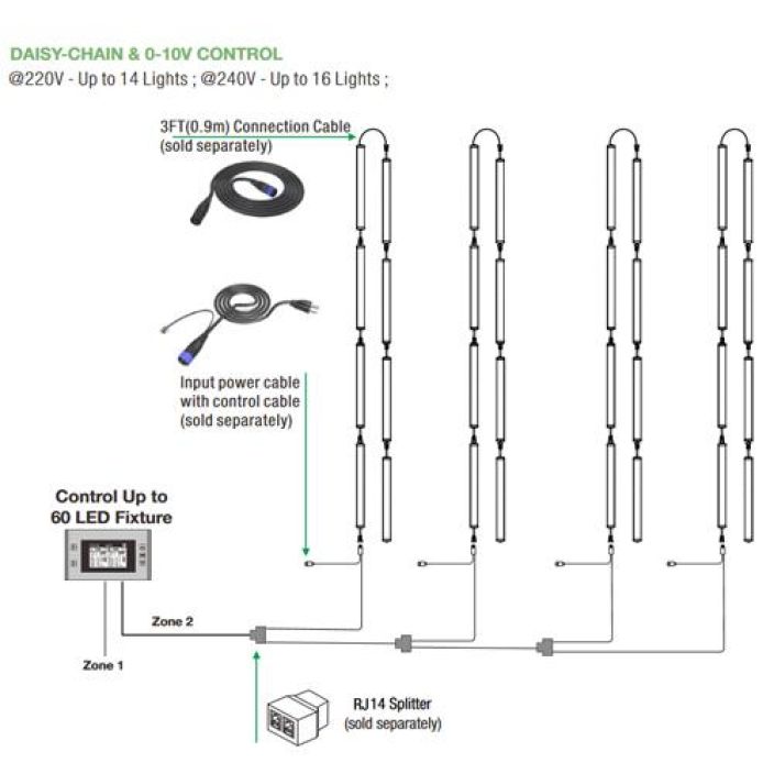 Valaisin, LED-, Platinum Under Canopy 150W tuotekuva 4 Valaisin, LED-, Platinum Under Canopy 150W tuotekuva 4
