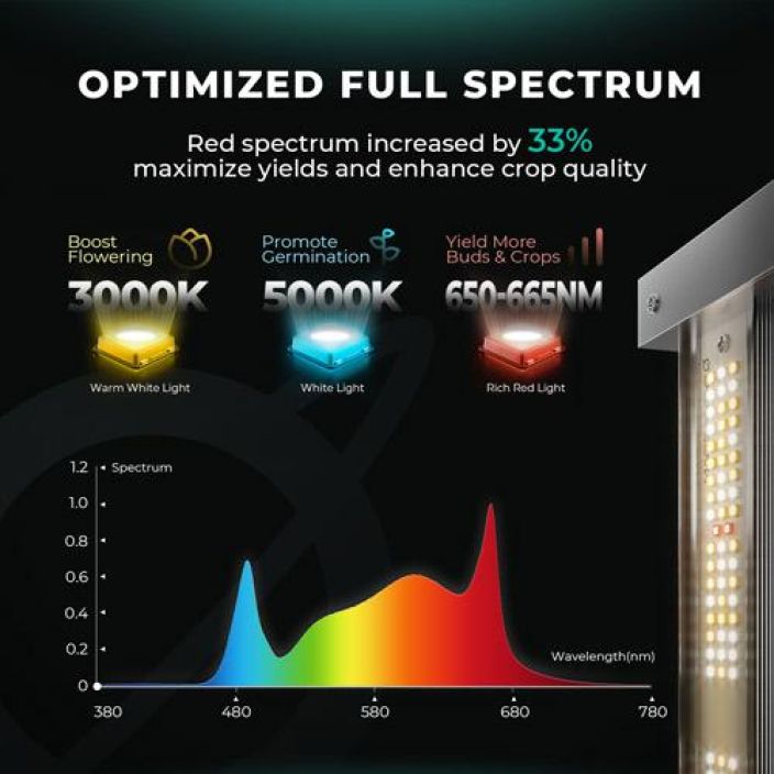 Valaisin, LED-, MARS Hydro FC3000-EVO tuotekuva 2
